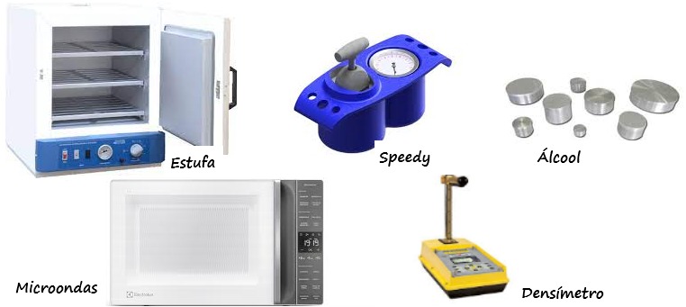 Equipamentos para a determinação da umidade.