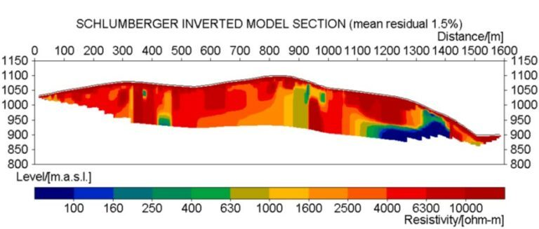 Perfil típico de uma sondagem Geolétrica - obtido pelo equipamento Terrameter LS 2.